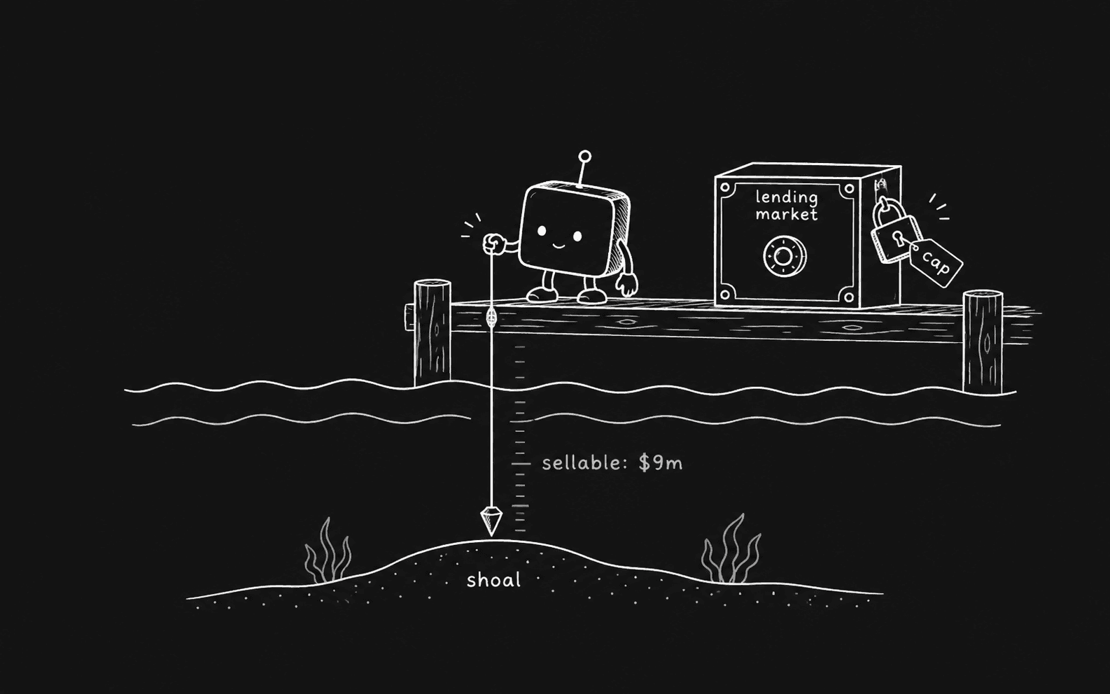 a robot on a jetty lowering a sounding line to measure how much of a token is sellable before a lending market will lend against it